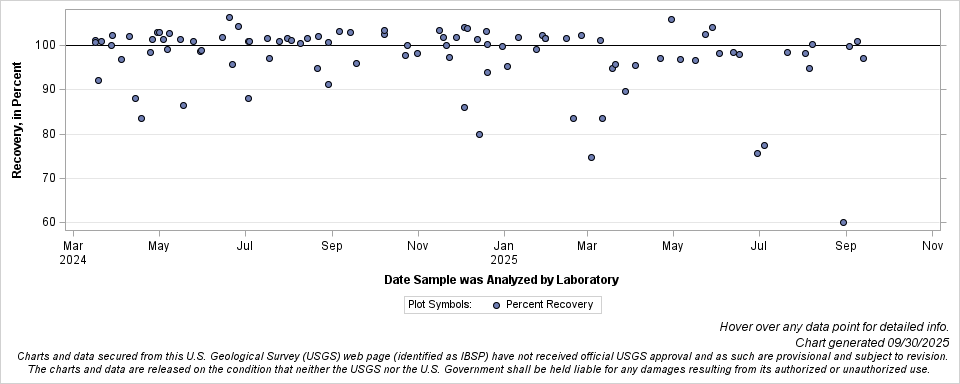 The SGPlot Procedure